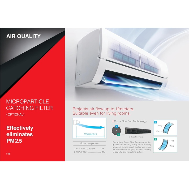 Mitsubishi Electric MSY-GR18vf 1.5 Ton 5 Star Inverter Split AC White